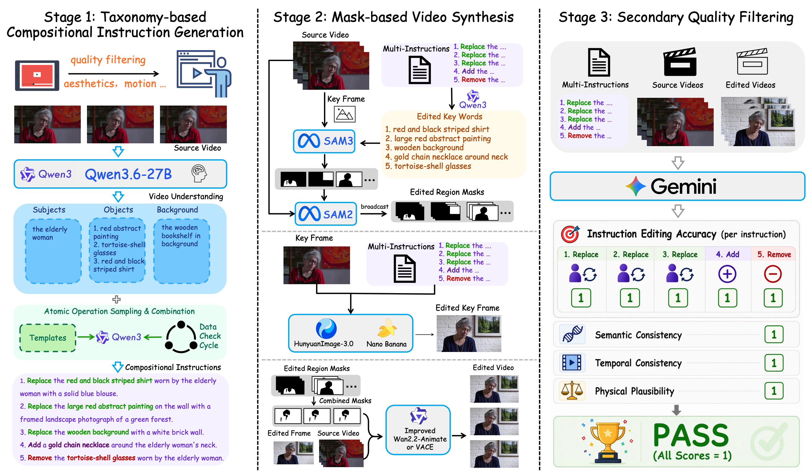 Data construction pipeline of CoinVE-200K