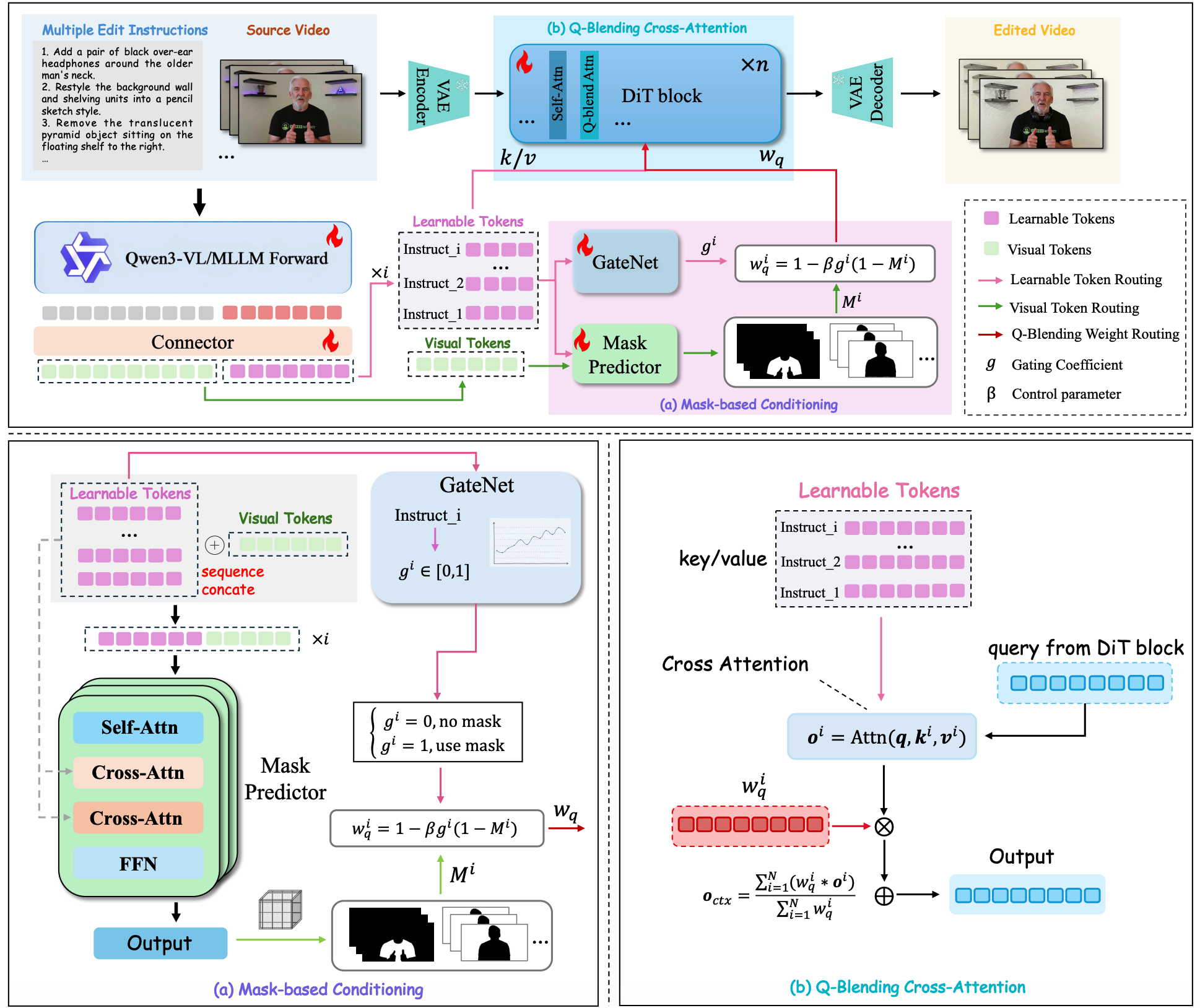Architecture of CoinVE-Edit