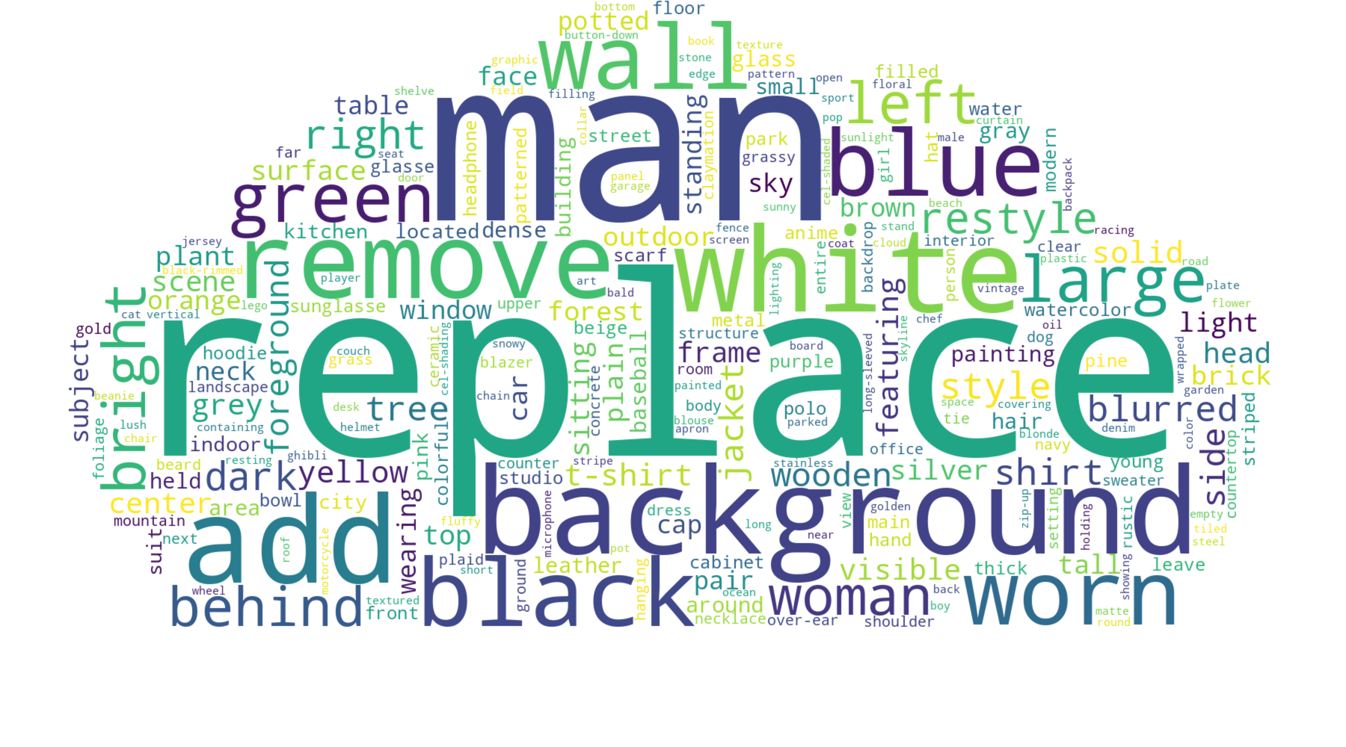 Word Cloud of Instructions